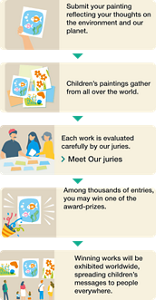 Five sequential illustrations depicting the contest process, showing a painting of two fish underwater progressing from submission, to admission alongside other paintings, to judging, to award, and finally to exhibition in a gallery.