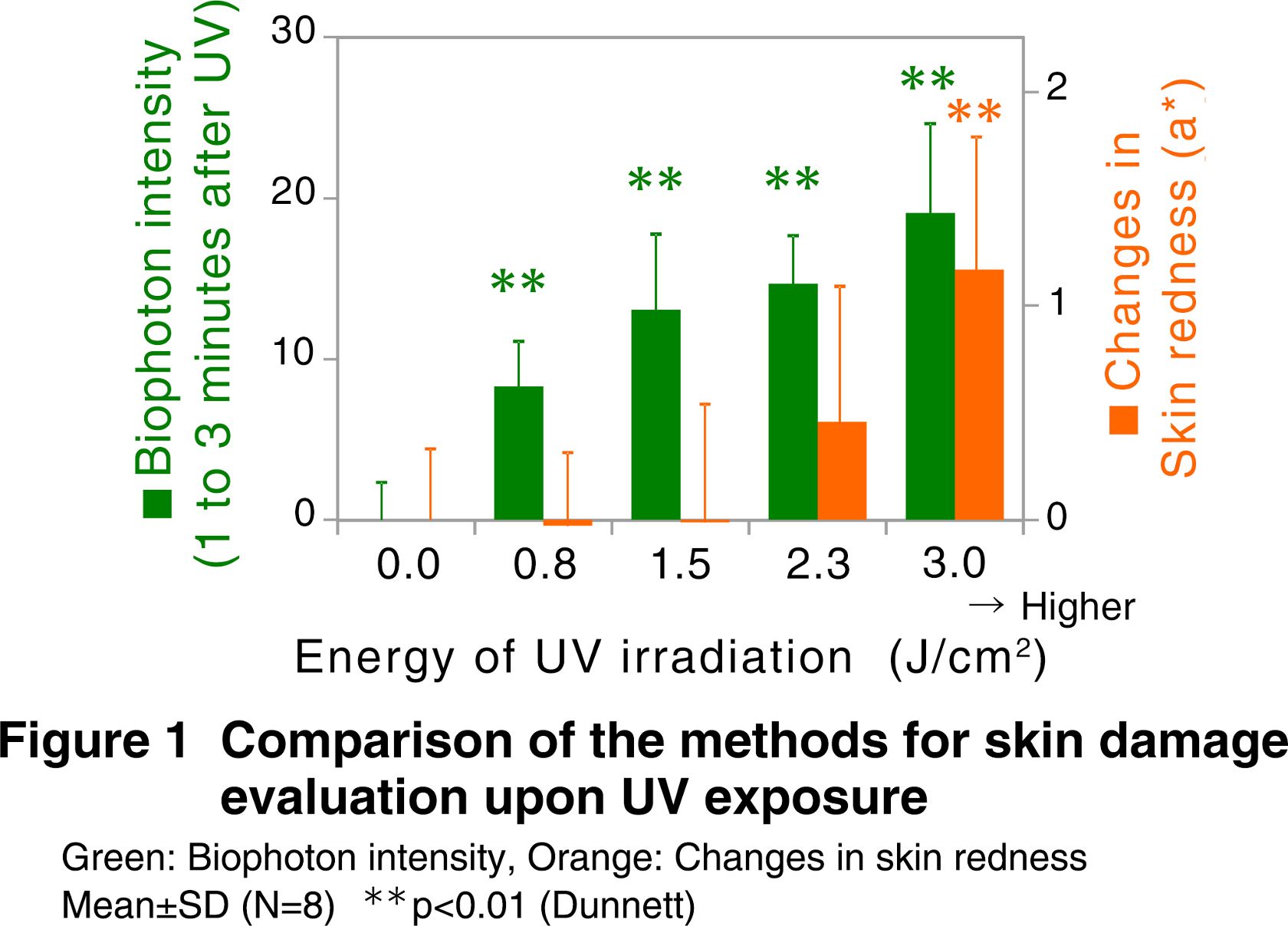 Kao Novel Measurement Of Invisible Photodamage In The Skin