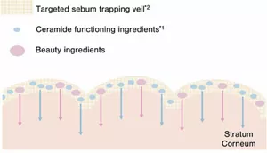 Image of new function of technology