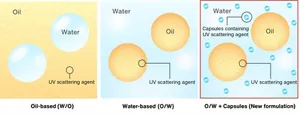 Figure 1. Pictorial representation of the UV absorber-free sunscreen formulation