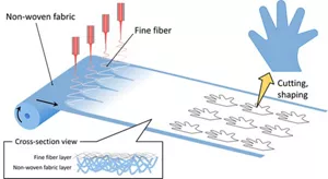 Fine fiber is spinning onto non-woven fabric to create a fine fiber layered sheet. The sheet can be cut and shaped to make into gloves, etc.