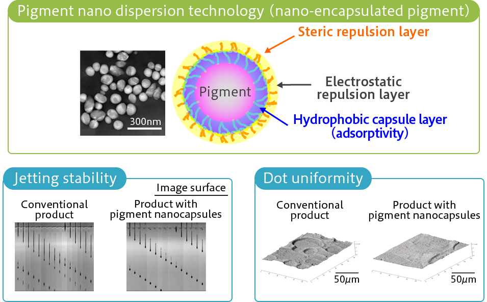 Kao Water Based Inkjet Ink Applying Kao S Pigment Nano Dispersion Technology