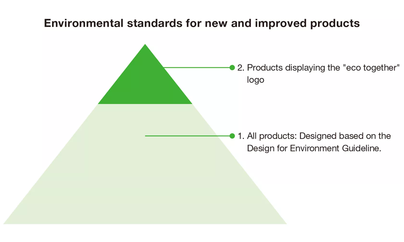 Are environmentally responsible products good for the planet?