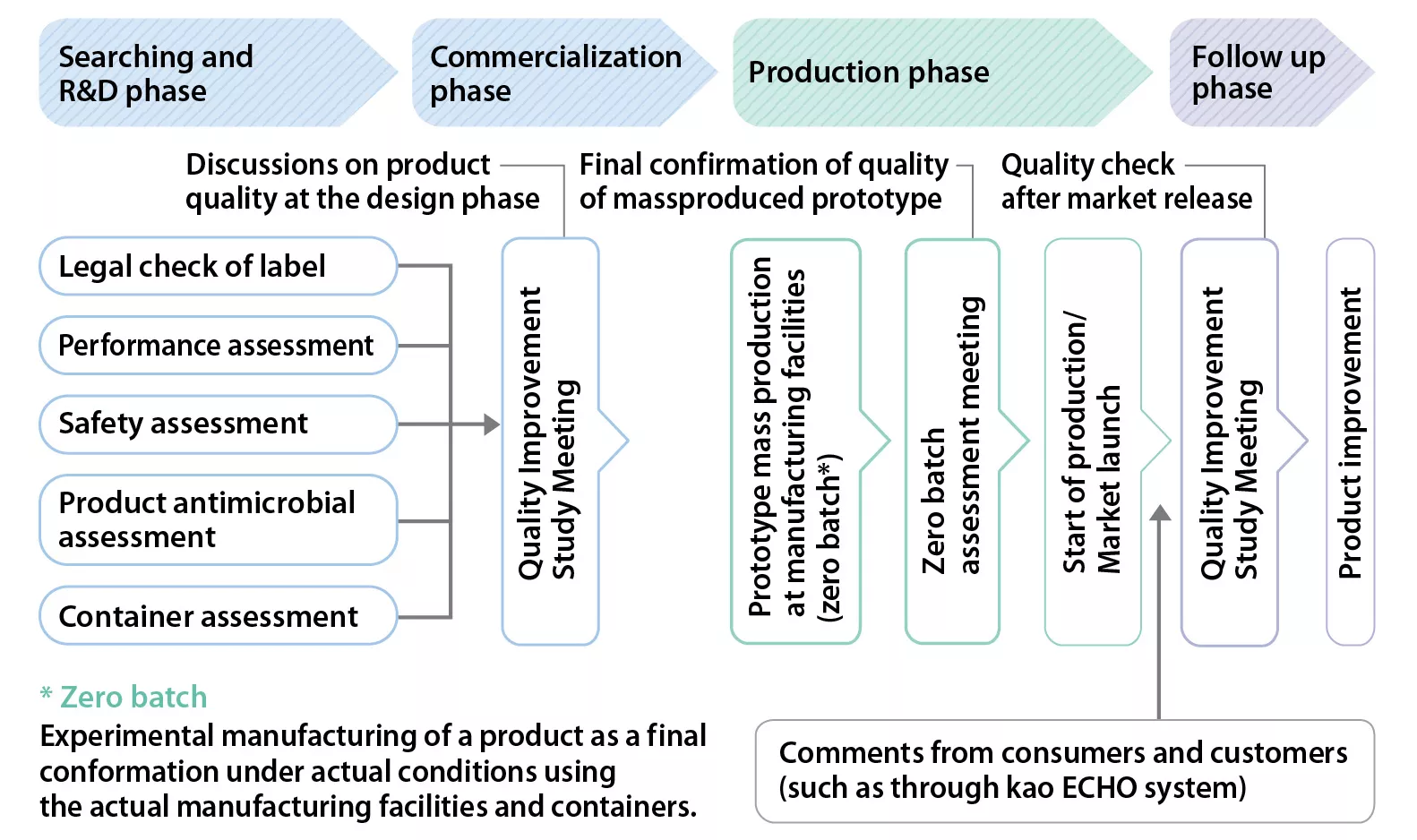 Successful Quality Assurance Transition Techniques To Enhance Product  Quality Estimated Active Defect Rate After Application Information PDF