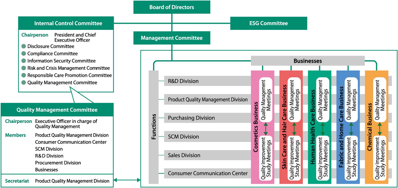 Kao Management Systems For Implementing Quality Management Activities