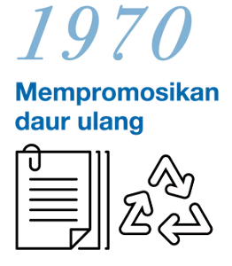1970 Mempromosikan daur ulang