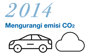 2014 Mengurangi emisi CO2