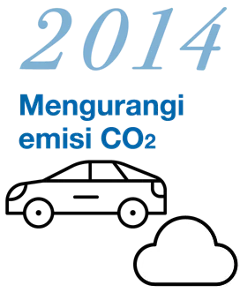 2014 Mengurangi emisi CO2
