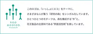 花王エコラボミュージアム ロゴ画像。このロゴは、「いっしょにエコ」をテーマに、さまざまな人が集う「研究の森」をシンボル化しています。ひとつひとつのモチーフは、森を構成する”木”と、花王製品の主原料である”界面活性剤”を表しています。