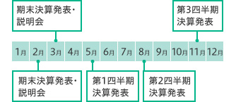 花王 Irカレンダー