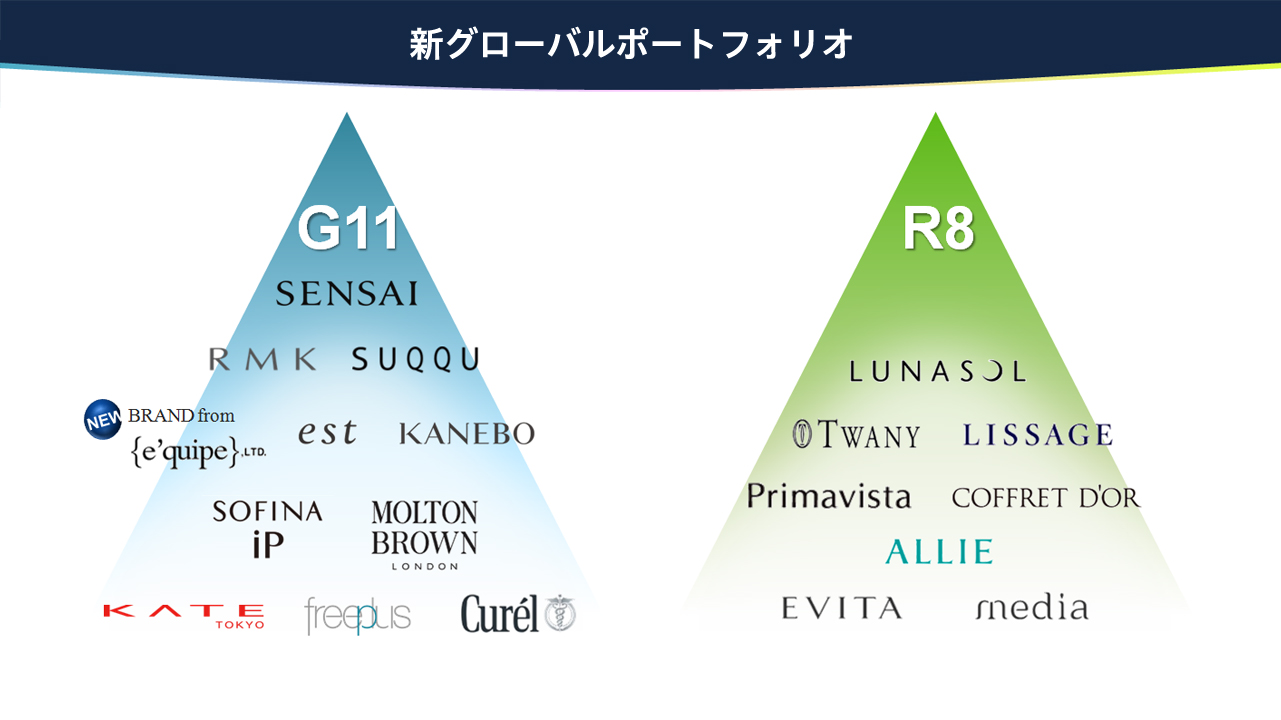 安らぎ 抹消 ワークショップ カネボウ エキップ P Theater Jp