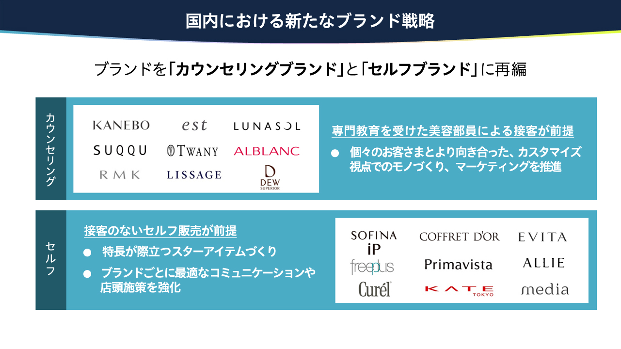 花王 花王グループ化粧品事業 新グローバルポートフォリオ を策定