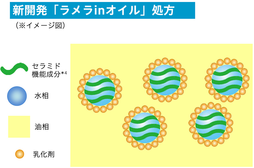 花王 キュレル モイスチャーバーム 新発売 花王 キュレル モイスチャーバーム 新発売