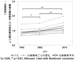 PowerPoint プレゼンテーション