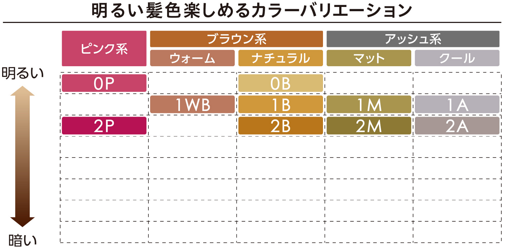 花王 明るい髪色を楽しめる白髪染め ブローネ Lumiest ルミエスト 新発売