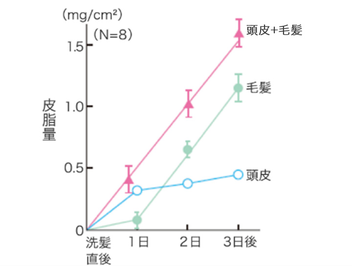 花王 これからの暮らしのスタンダードに 帰宅後すぐのお風呂で髪もからだも清潔に
