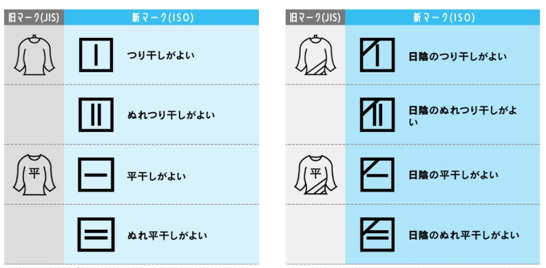 花王 これからの暮らしのスタンダードに 衣替えシーズン到来 制服丸洗い でいつも気持ちよく清潔に