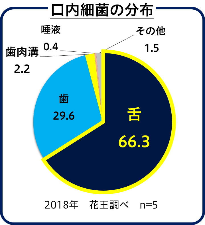 花王 これからの暮らしのスタンダードに 口臭を防いでマスクの息をさわやかに 花王 これからの暮らしのスタンダードに 口臭を防いでマスクの息をさわやかに