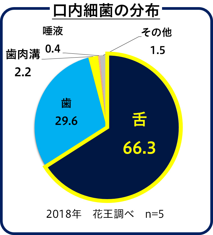 花王 これからの暮らしのスタンダードに 口臭を防いでマスクの息をさわやかに