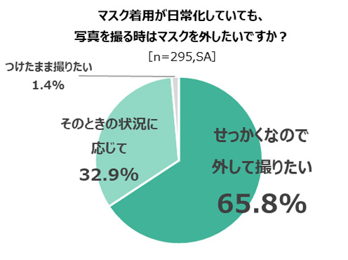 花王 これからの暮らしのスタンダードに 子どもの卒入学式にもおすすめ すてきなママ のメイクアップアドバイス