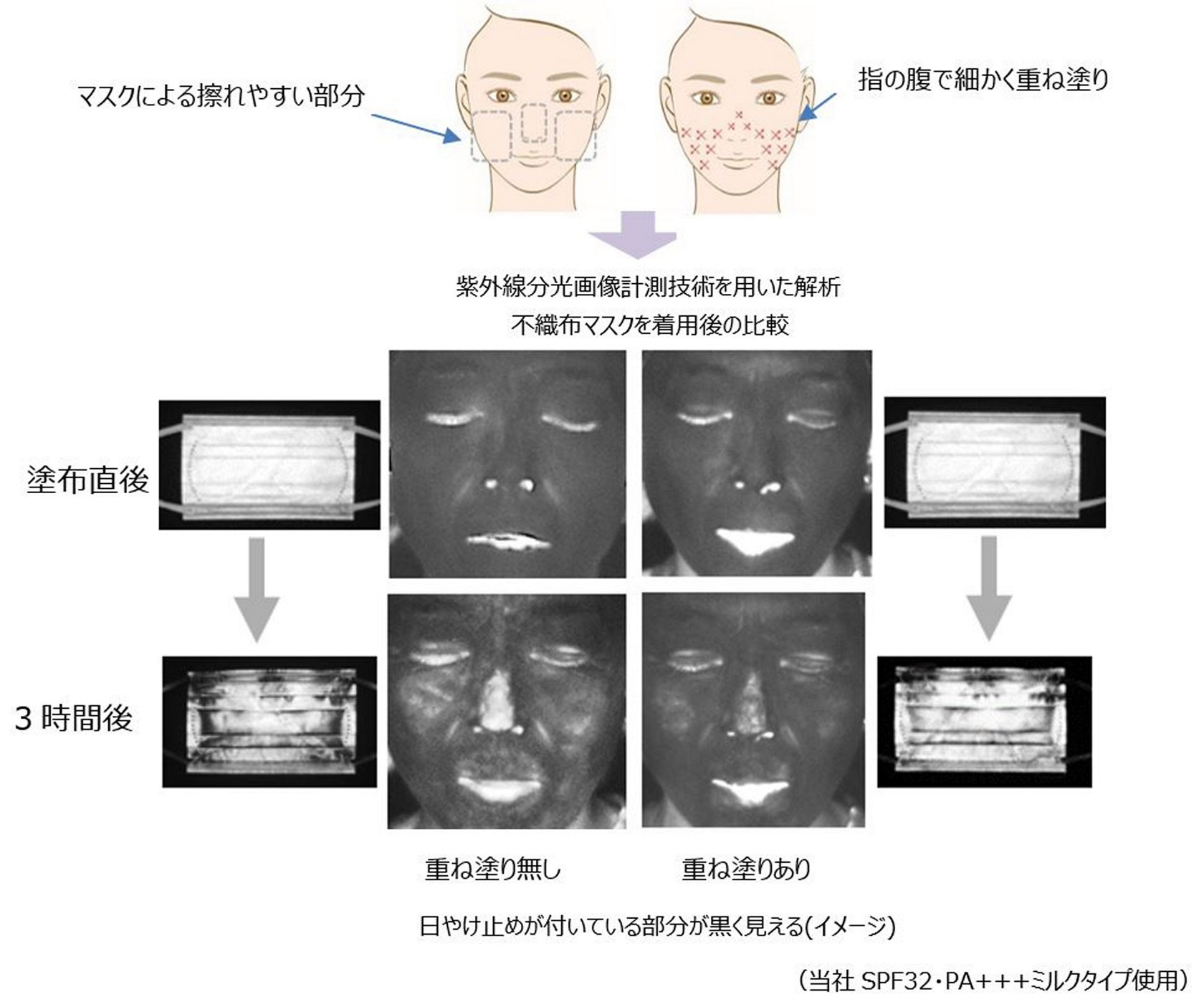 花王 マスク着用時の日やけ止めによる効果的な紫外線対策 花王 マスク着用時の日やけ止めによる効果的な紫外線対策