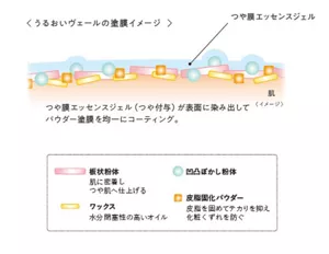 技術のイメージ図