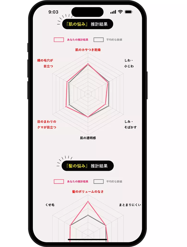 花王 | 花王の「仮想人体生成モデル（VITA NAVI)」を活用し、ミルボンがWEBアプリ『Beauty Chart(ビューティチャート)』を開発