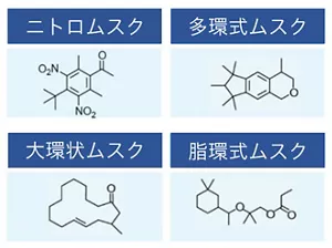 多様な化学構造を有するムスク香料