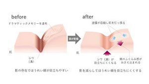 花王 | 「トワニー ドラマティックメモリー」の使用部位を拡大