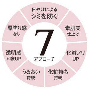花王 | 『アリィー クロノビューティ ラスティングプライマーUV』新発売