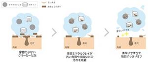 花王 | “今日は泡で” “今日はパックで”洗い分けできる洗顔料 『ニベア