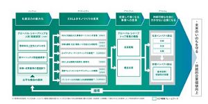 花王株式会社の戦略的成長と持続可能性への取り組み - Genspark