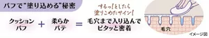 パフで塗り込む際のイメージ図