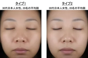 30代日本人女性、20名の平均顔で作成した、2つの肌タイプの顔画像イメージの写真。肌の色や形状のいくつかの観点で、統計的に優位な違いがあります。