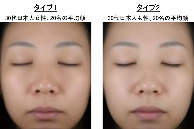 30代日本人女性、20名の平均顔で作成した、2つの肌タイプの顔画像イメージの写真。肌の色や形状のいくつかの観点で、統計的に優位な違いがあります。