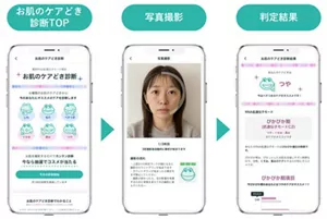 @cosme独自の「お肌のケアどき診断」の流れを示した図。このアプリは、生活者がスマートフォンで素顔の写真を撮影すると、肌遺伝子モード「C1」「C2」のどちらかになるかを判定し、ケアすると効果が高まると推測されるポイントとアドバイスを提供します。