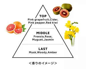 インバスアイテムの香りイメージ