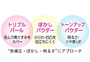 独自配合のパウダー3種類の説明 トリプルパール＝色ムラ黄ぐすみをカバー ぼかしパウダー＝小じわや凹凸を目立ちにくく トーンアップパウダー＝明るさやツヤ感アップ