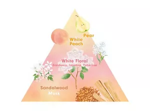 オソロ香りのイメージ