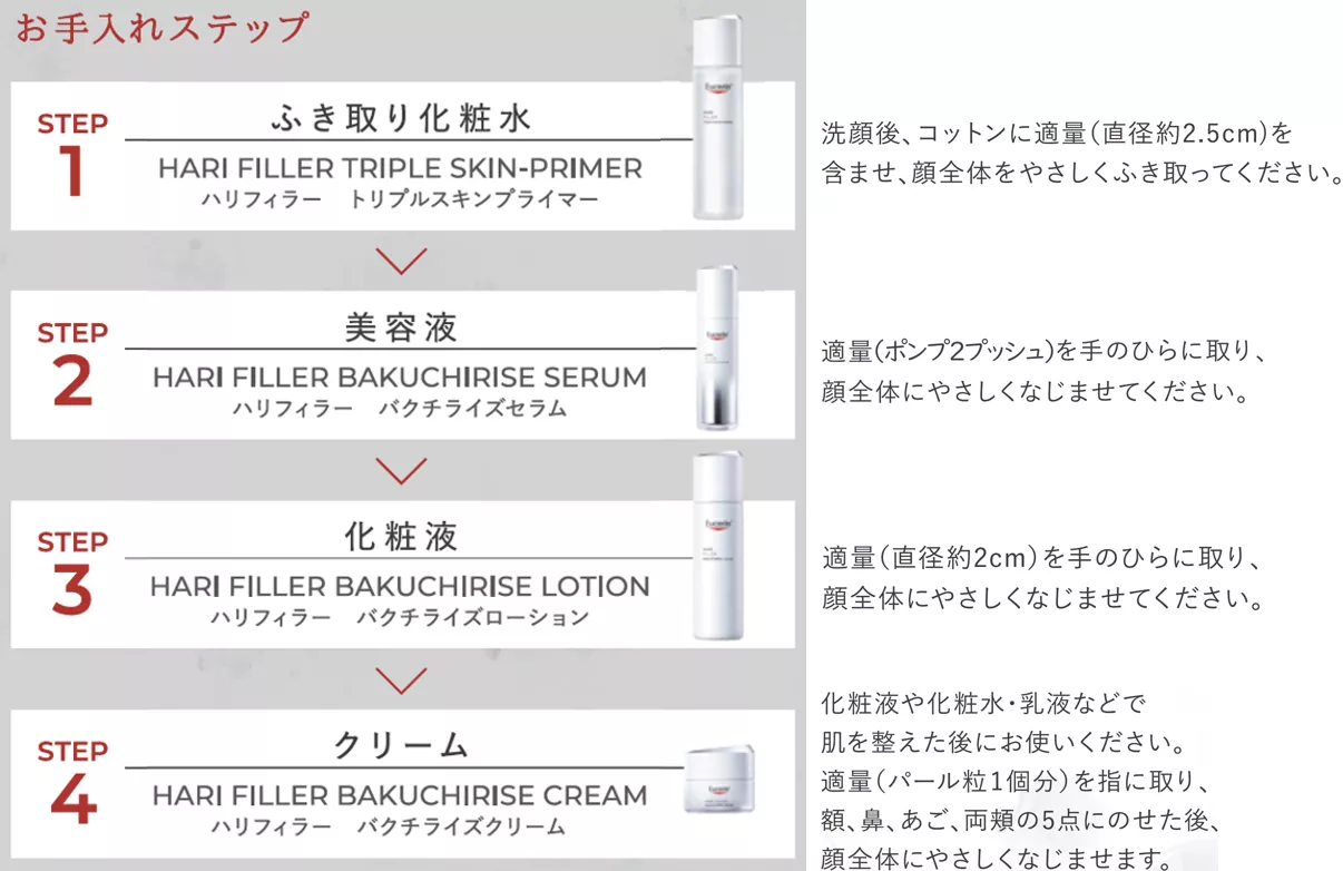 花王 | 「Eucerin（ユーセリン）」からプレミアムエイジングケア*1 