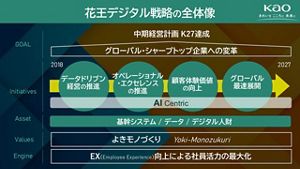 花王 | 花王、「DX銘柄2026」に選定