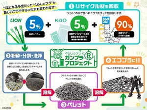ガンプラプロジェクトのイメージ図