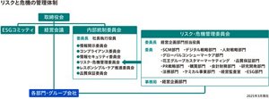 花王のリスクと危機の管理体制を示した図。取締役会の下に経営会議、ESGコミッティ、内部統制委員会を設置。その下部組織にリスク・危機管理委員会を設け、部門や子会社と連携しながら管理を実施している。