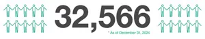 32566, as of December 31, 2024