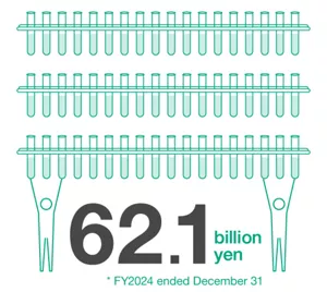 62.1 billion yen, at FY 2024 ended December 31