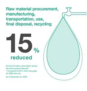 15% reduced, as of December 31, 2023