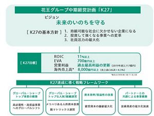 【中古】 経営再構築への活性化戦略 経営リストラクチュアリングの手法/ぎょうせい/中小企業診断協会 経営再構築への活性化戦略: 経営リストラクチュアリングの手法
