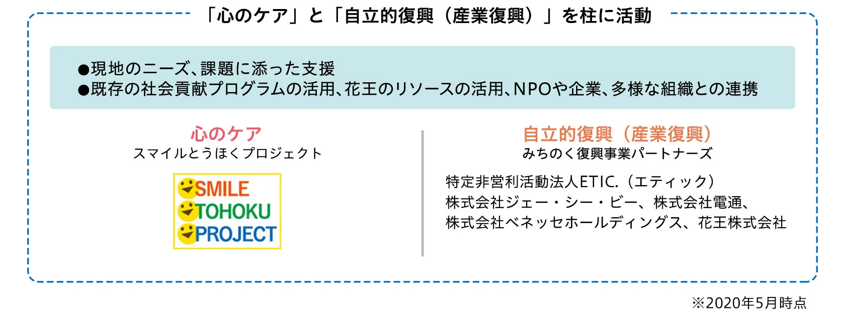 群馬県高崎市のnpo法人思いをつなぐ会