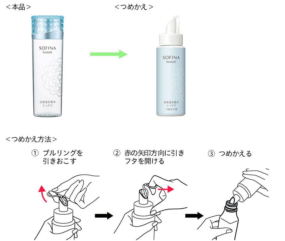 花王 容器包装における環境配慮 花王 容器包装における環境配慮