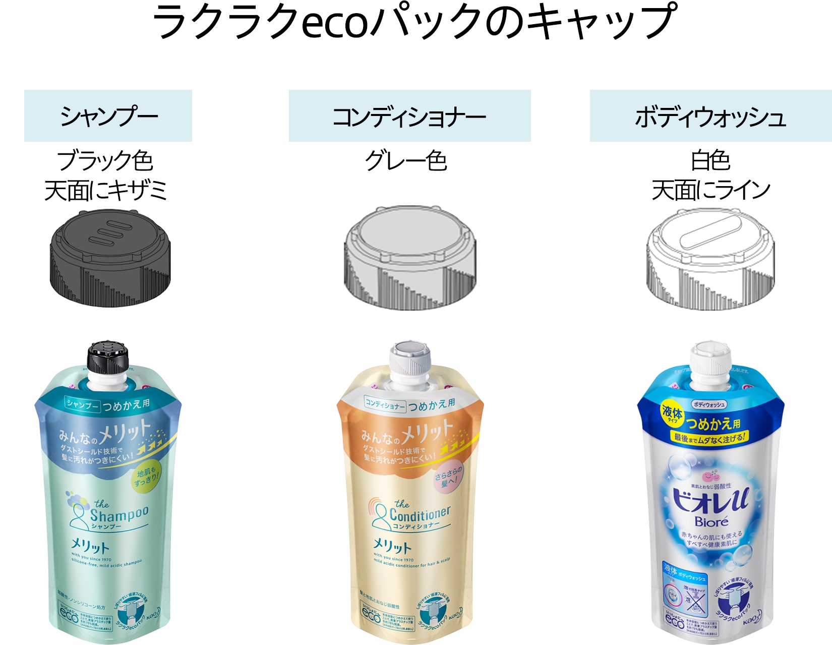 シャンプー ユニバーサル デザイン